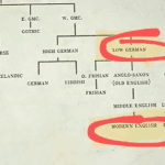 English Is German