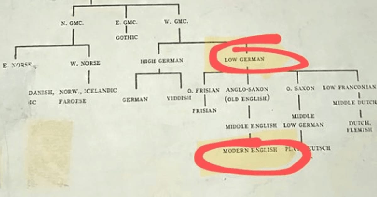 English Is German